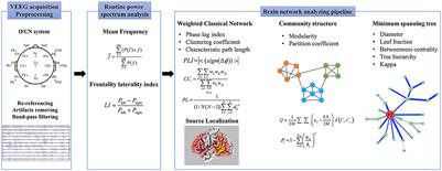 Frontotemporal phase lag index correlates with seizure severity in patients with temporal lobe epilepsy